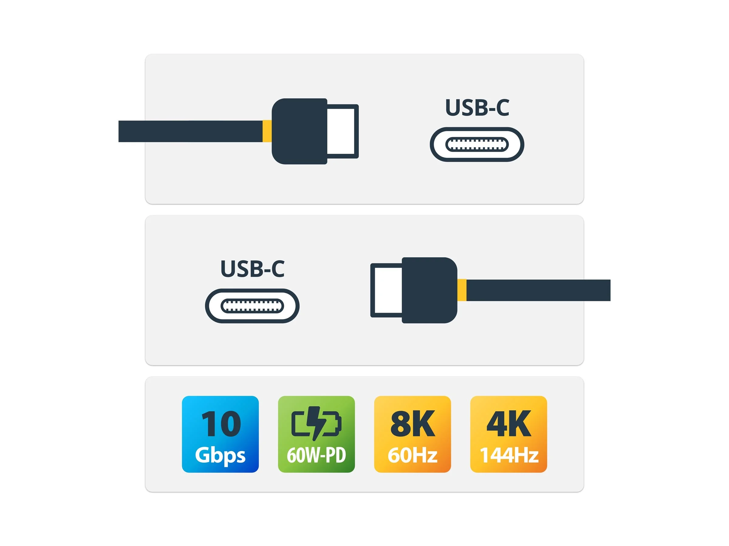STARTECH 1m/3ft USB 3.1 USB C Cable M/M