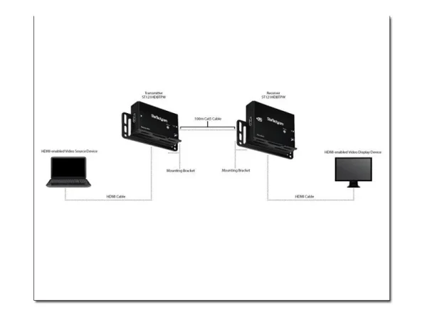 STARTECH HDMI über Cat5e / CAT6  Video
