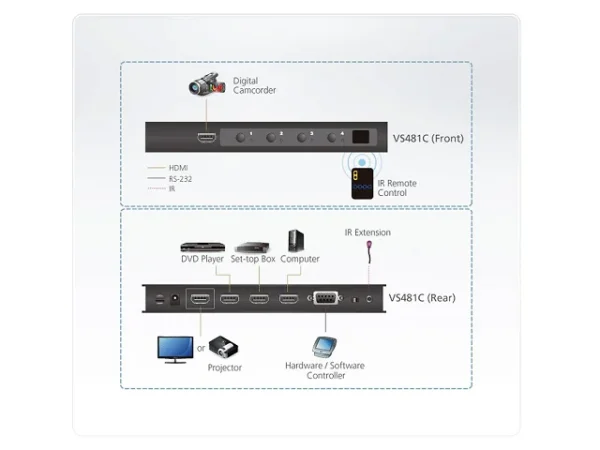 ATEN VS481C HDMI Switch mit 4 Ports 4K