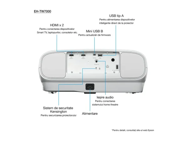 EPSON EH-TW7000 3LCD Projector