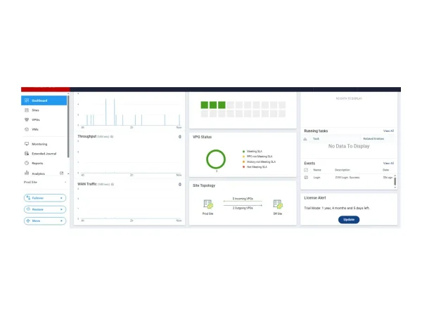 HPE Zerto SW Ent Rep 1VM E-LTU
