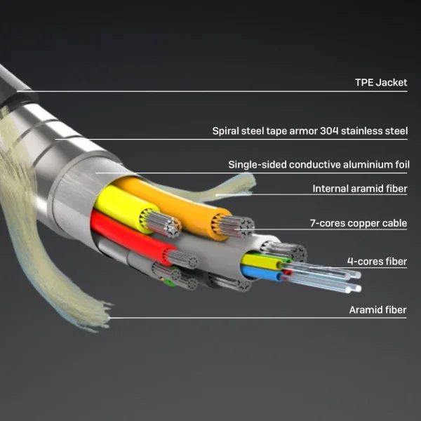 70m armiertes Fibre-Optic-Hybrid HDMI 8K60 Kabel