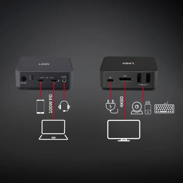 2 Port Type C, DisplayPort 1.2 KVM Switch