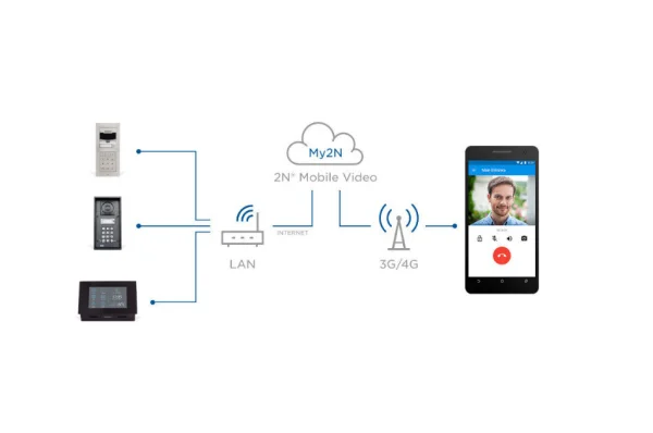 2N My2N Device Subscription 1Y