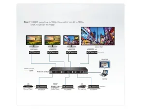 ATEN VE8950T 4K HDMI over IP Sender